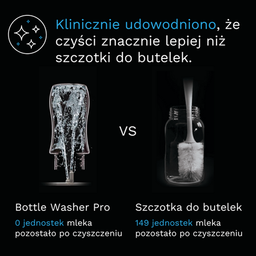 Baby Brezza Bottle Washer Pro 7